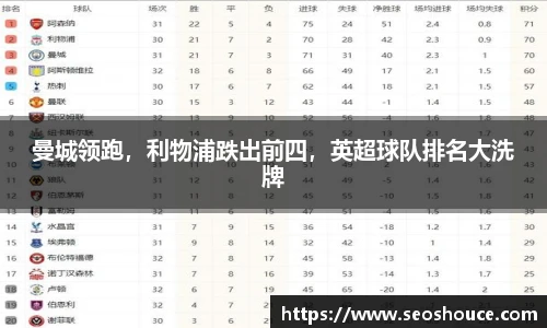曼城领跑，利物浦跌出前四，英超球队排名大洗牌